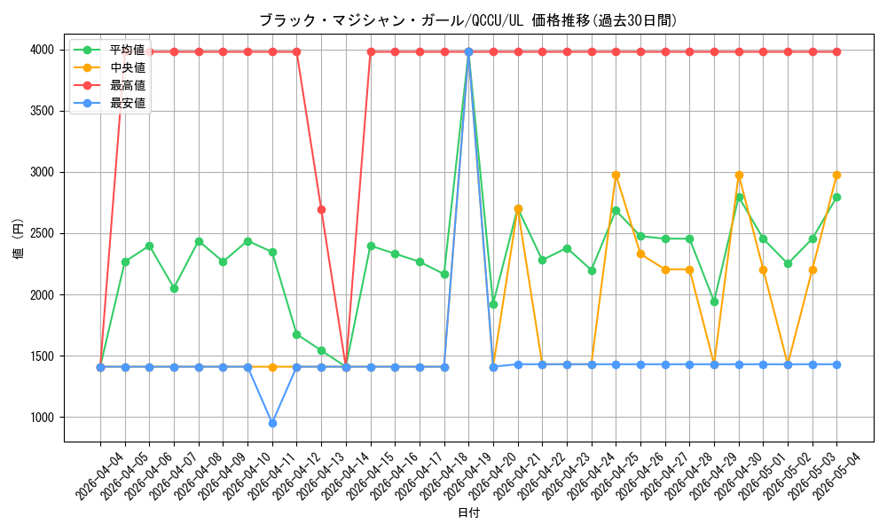 card_12730_series_2798_rarity_77_graph