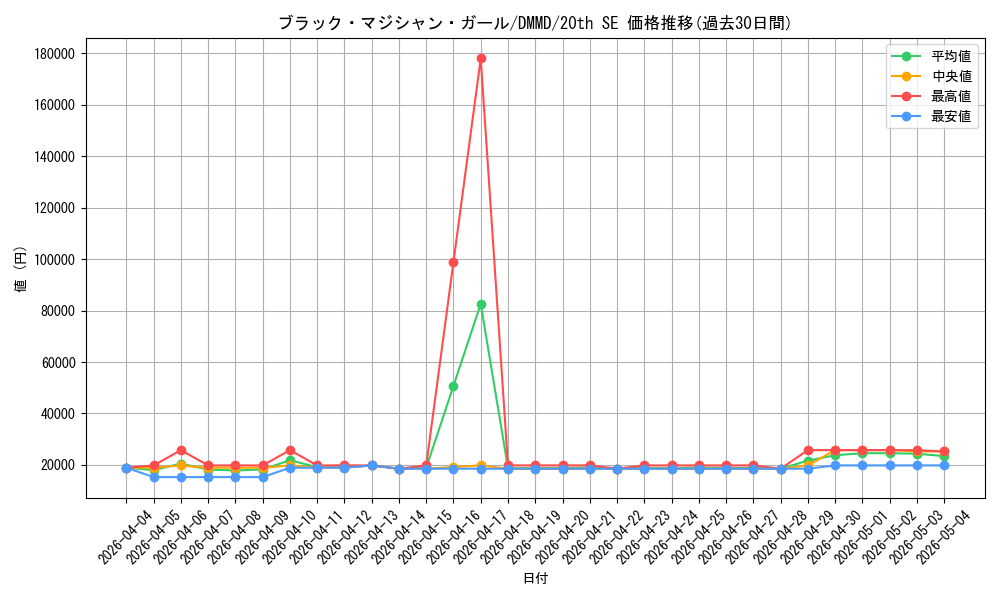 card_12730_series_33422_rarity_7560_graph
