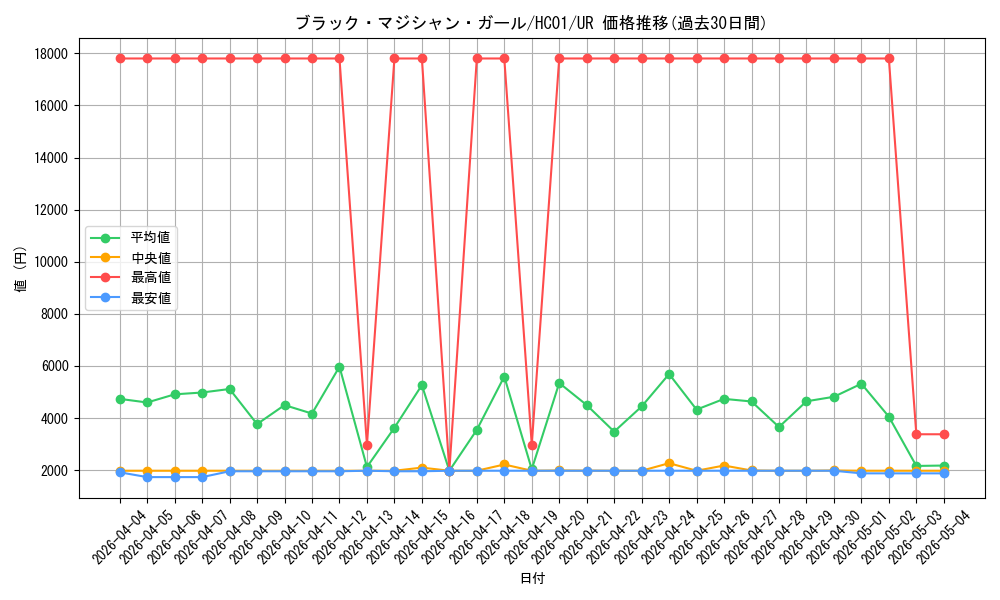 card_12730_series_4322_rarity_7_graph