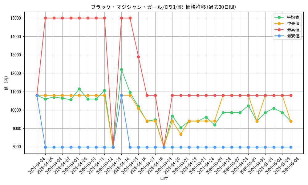 card_12730_series_7982_rarity_407_graph