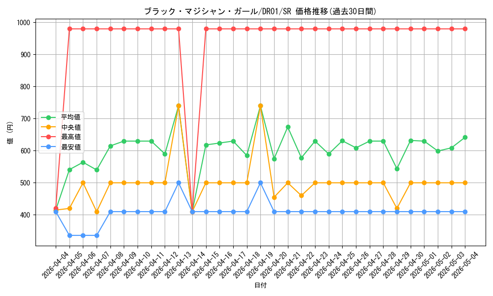 card_12730_series_9094_rarity_3_graph