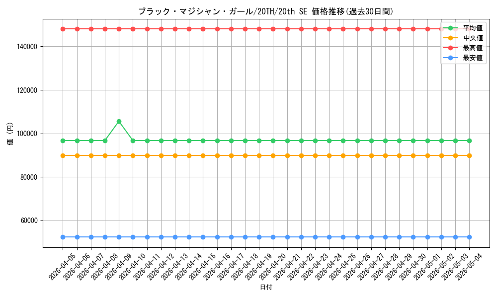 card_12730_series_9185_rarity_7560_graph