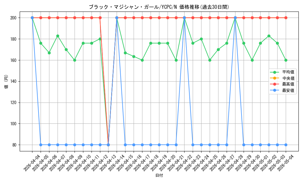 card_12730_series_9643_rarity_1_graph