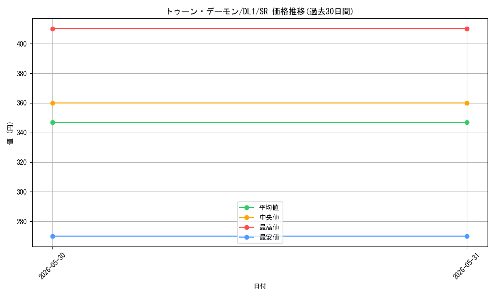 card_12774_series_32215_rarity_3_graph