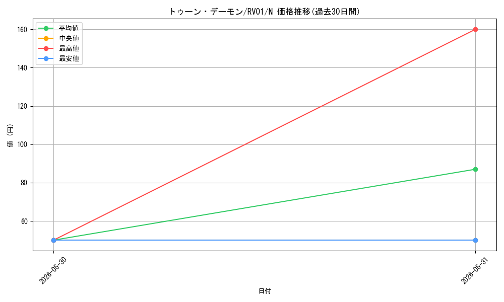 card_12774_series_7680455_rarity_1_graph