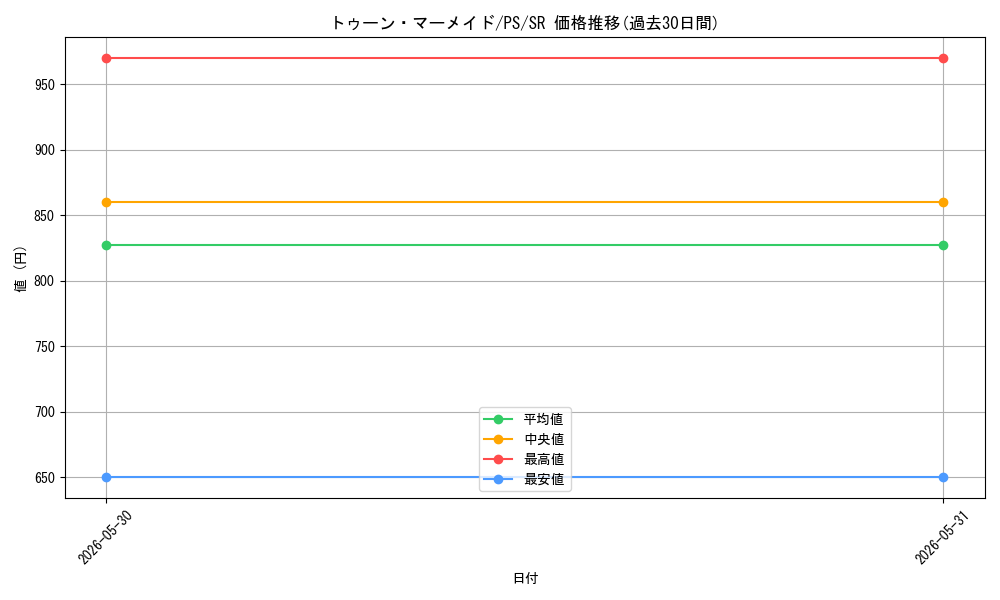 card_12776_series_33460_rarity_3_graph