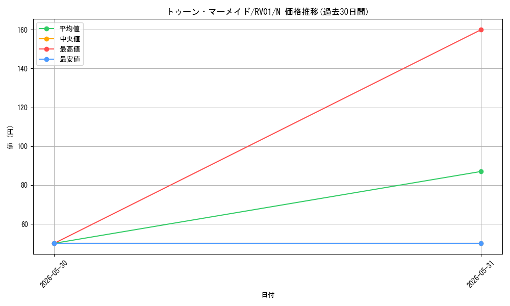 card_12776_series_7680455_rarity_1_graph