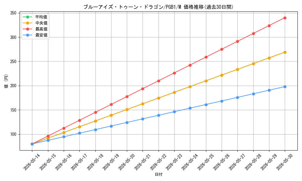card_12788_series_6207_rarity_6209_graph