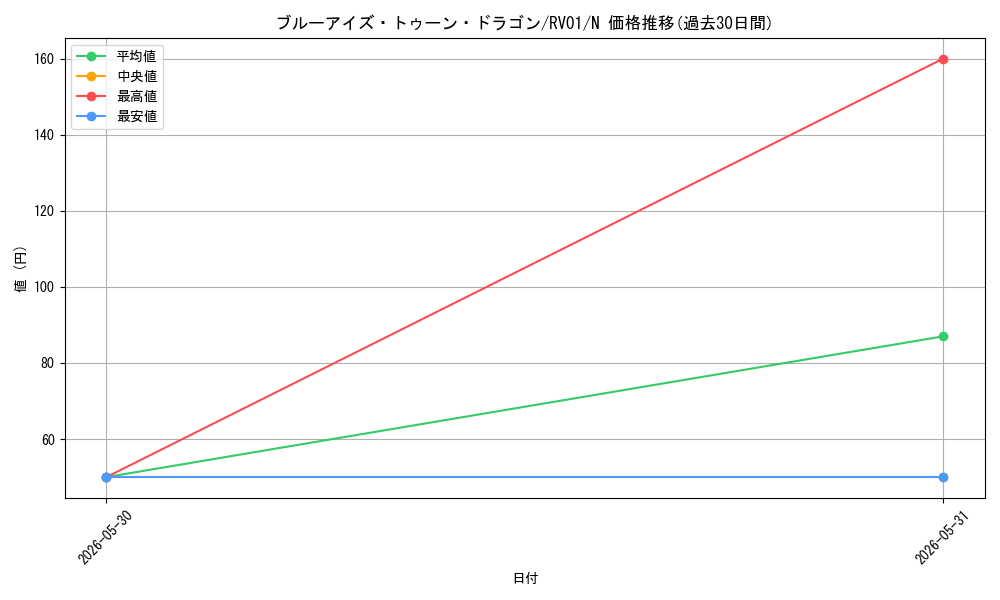 card_12788_series_7680455_rarity_1_graph