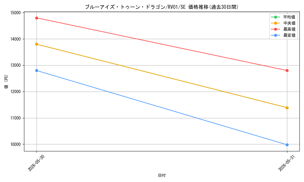 card_12788_series_7680455_rarity_5_graph
