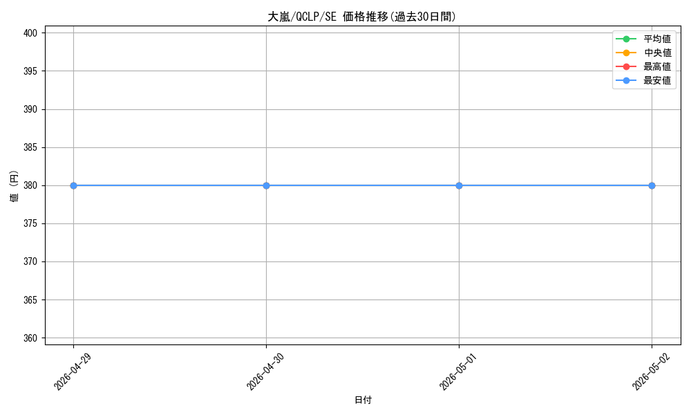 card_12863_series_29404_rarity_5_graph