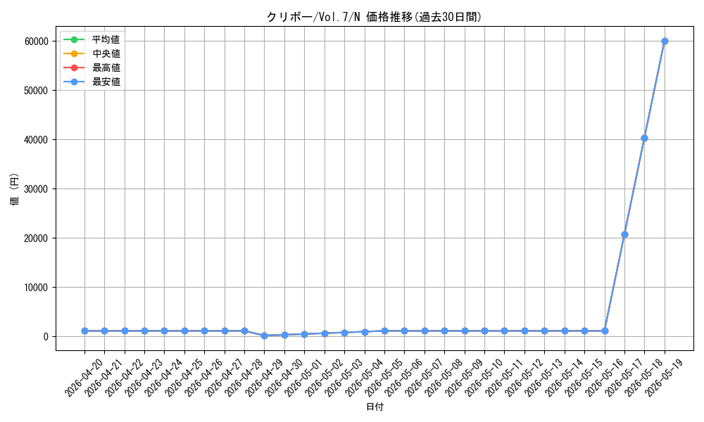 card_12908_series_34238_rarity_1_graph
