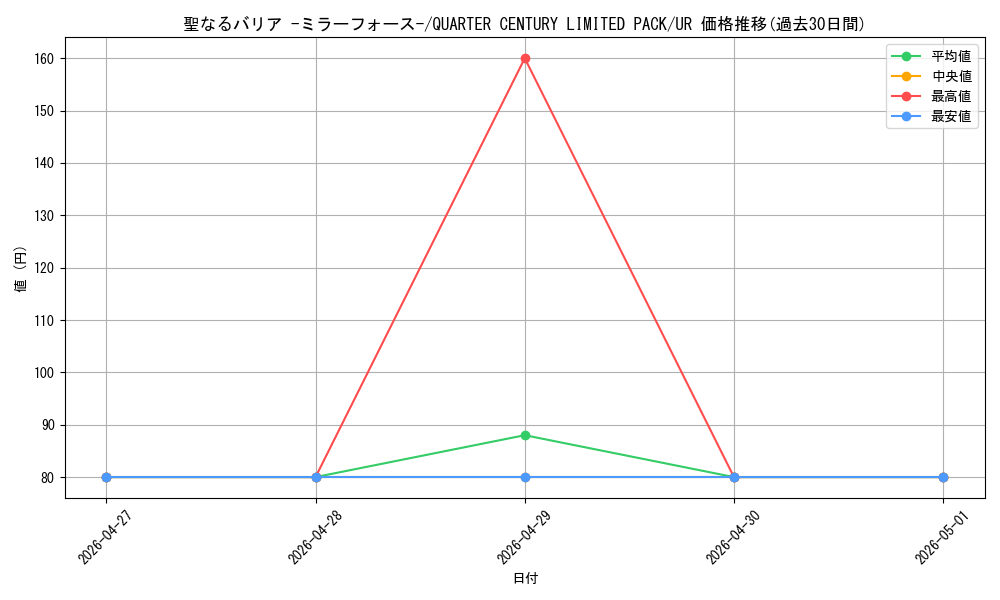 card_12916_series_63159_rarity_7_graph