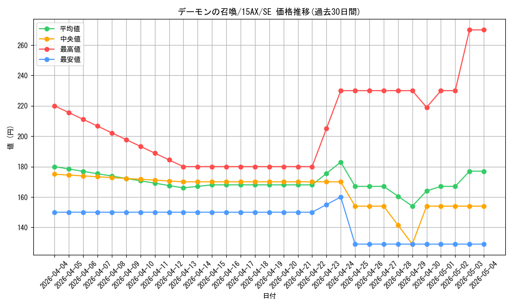 card_13227_series_15486_rarity_5_graph