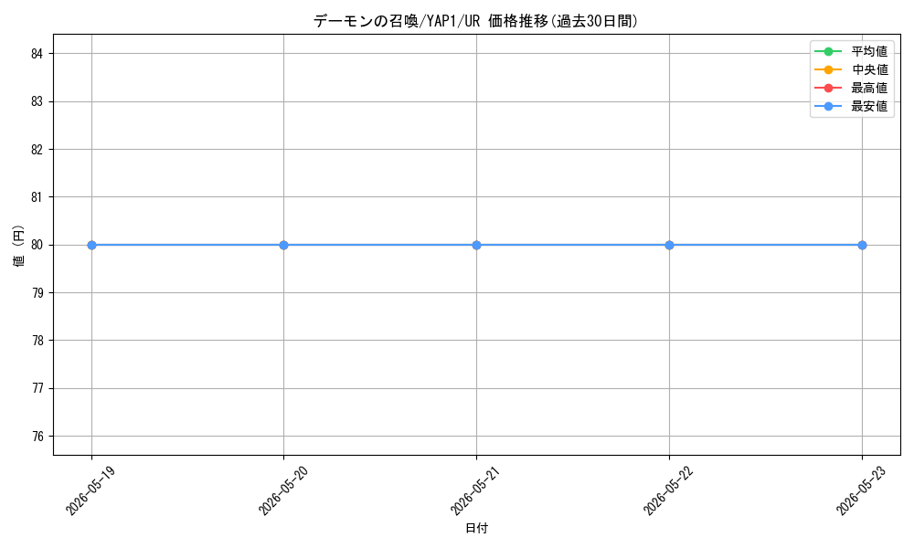 card_13227_series_22978_rarity_7_graph