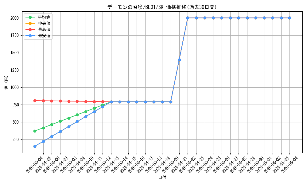 card_13227_series_28960_rarity_3_graph