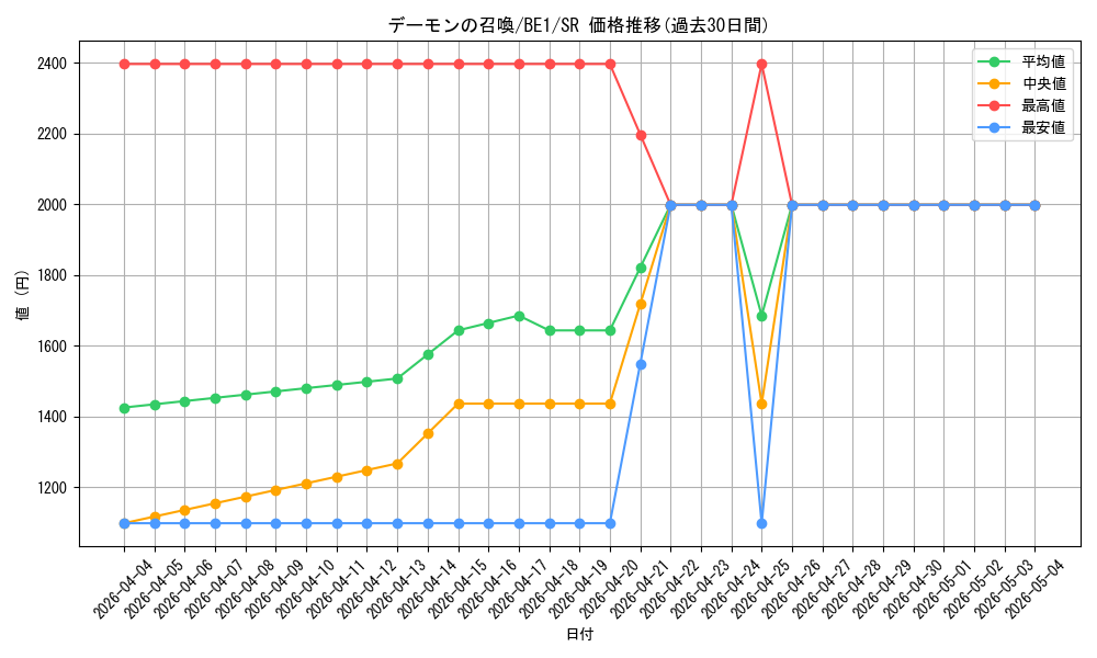 card_13227_series_31315_rarity_3_graph