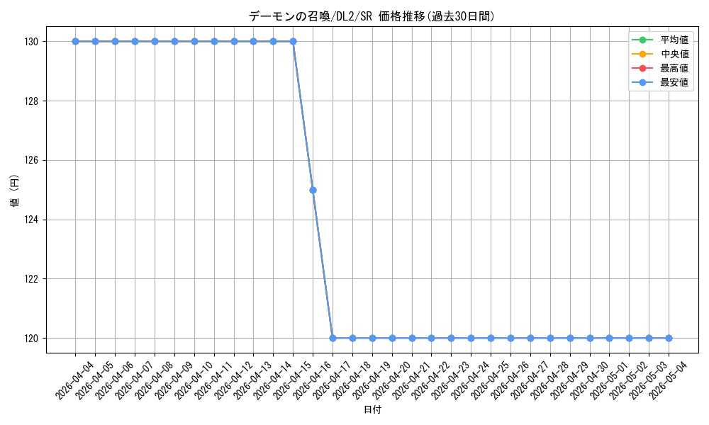 card_13227_series_31317_rarity_3_graph
