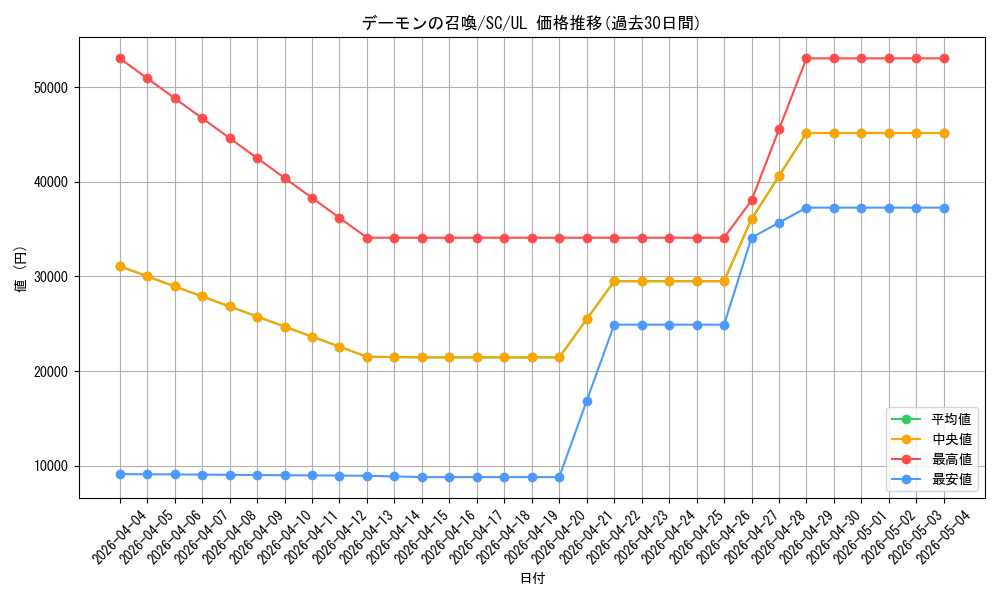 card_13227_series_31622_rarity_77_graph
