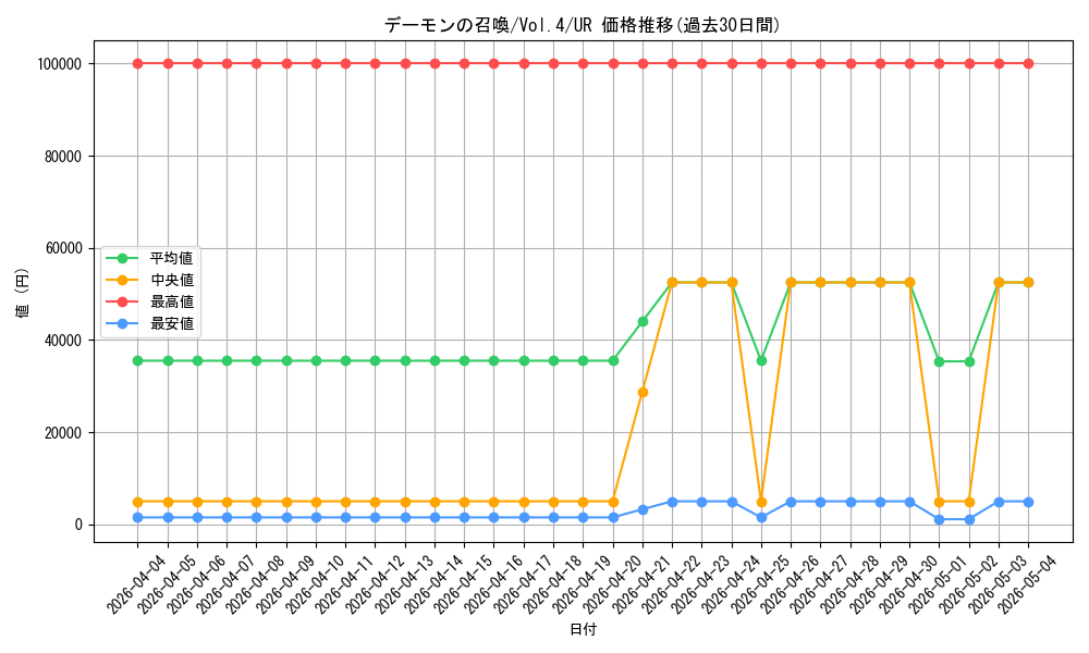 card_13227_series_35698_rarity_7_graph