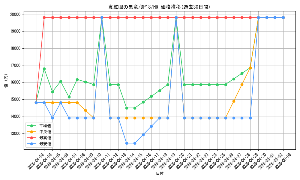 card_13355_series_11881_rarity_407_graph
