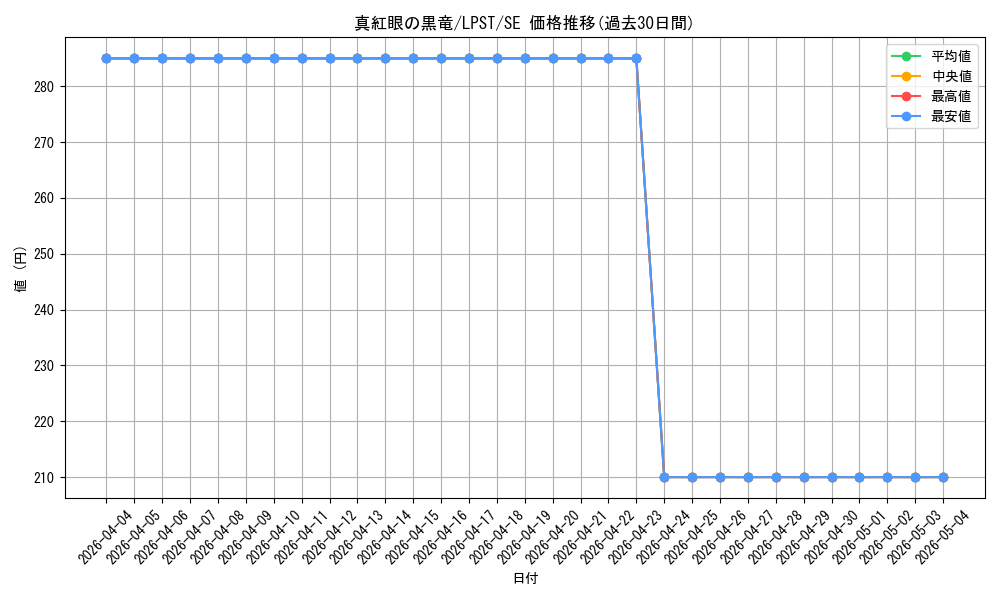 card_13355_series_1460300_rarity_5_graph