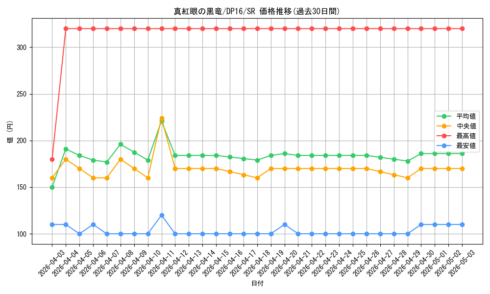 card_13355_series_14852_rarity_3_graph