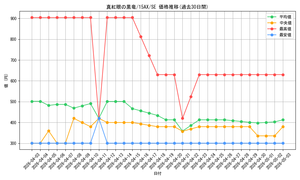 card_13355_series_15490_rarity_5_graph