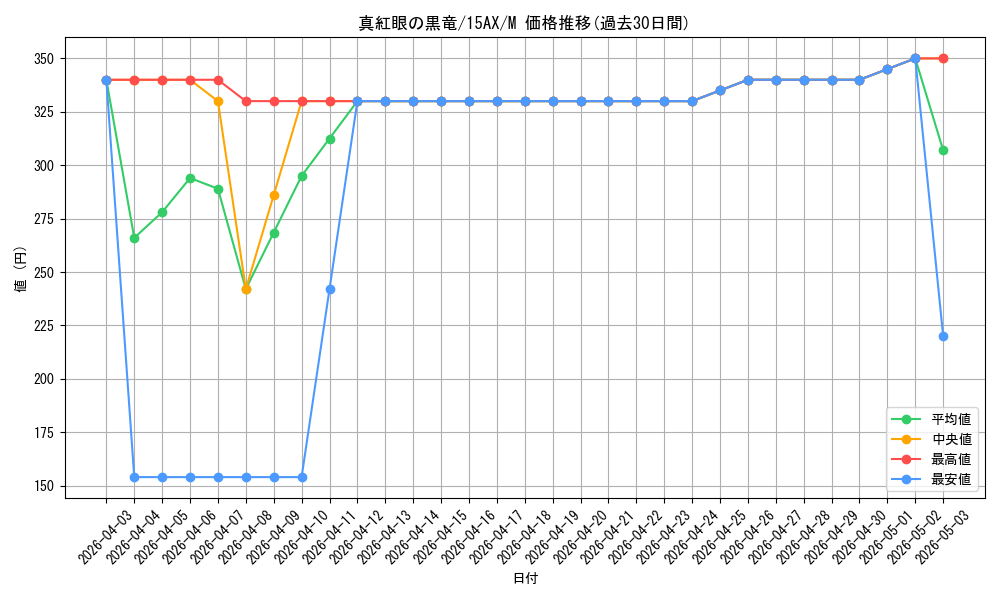 card_13355_series_15490_rarity_6209_graph
