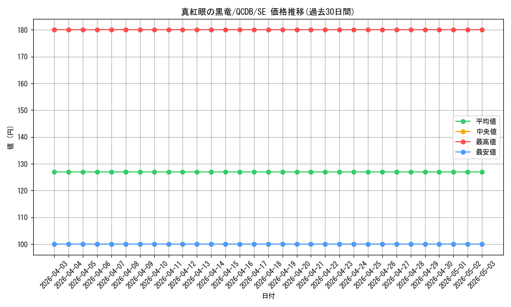 card_13355_series_1759_rarity_5_graph
