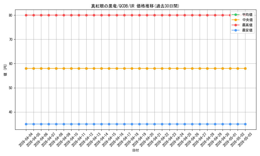 card_13355_series_1759_rarity_7_graph
