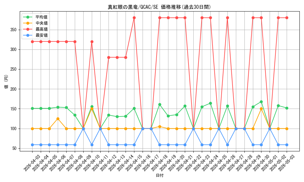 card_13355_series_2361_rarity_5_graph