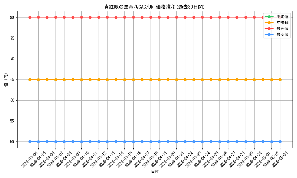 card_13355_series_2361_rarity_7_graph