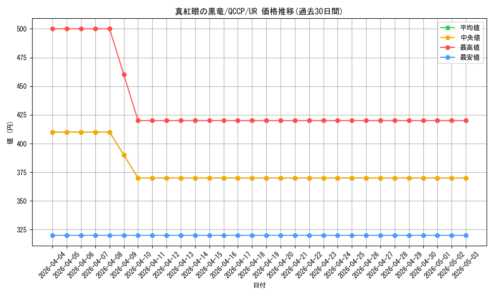 card_13355_series_2528_rarity_7_graph