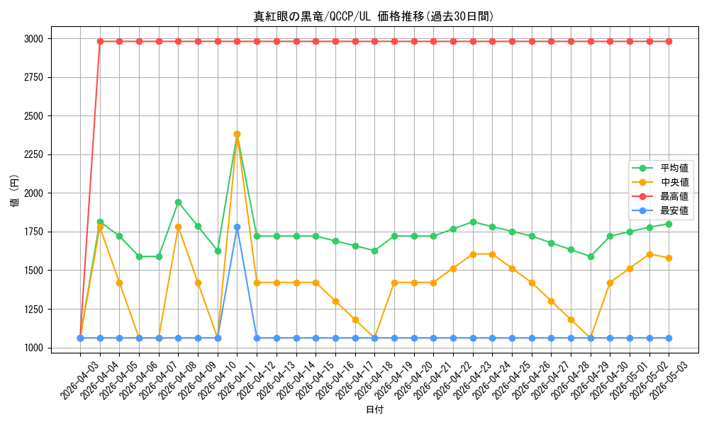card_13355_series_2528_rarity_77_graph