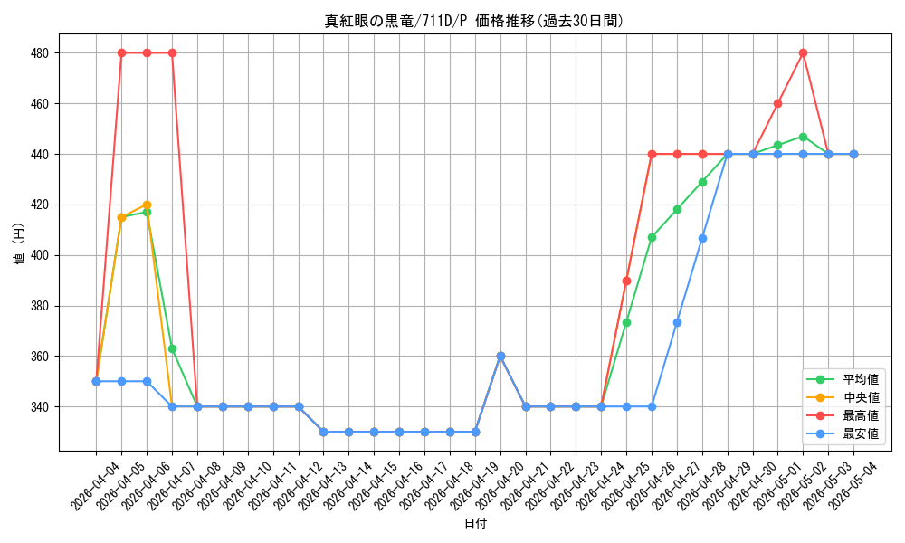 card_13355_series_30524_rarity_2_graph