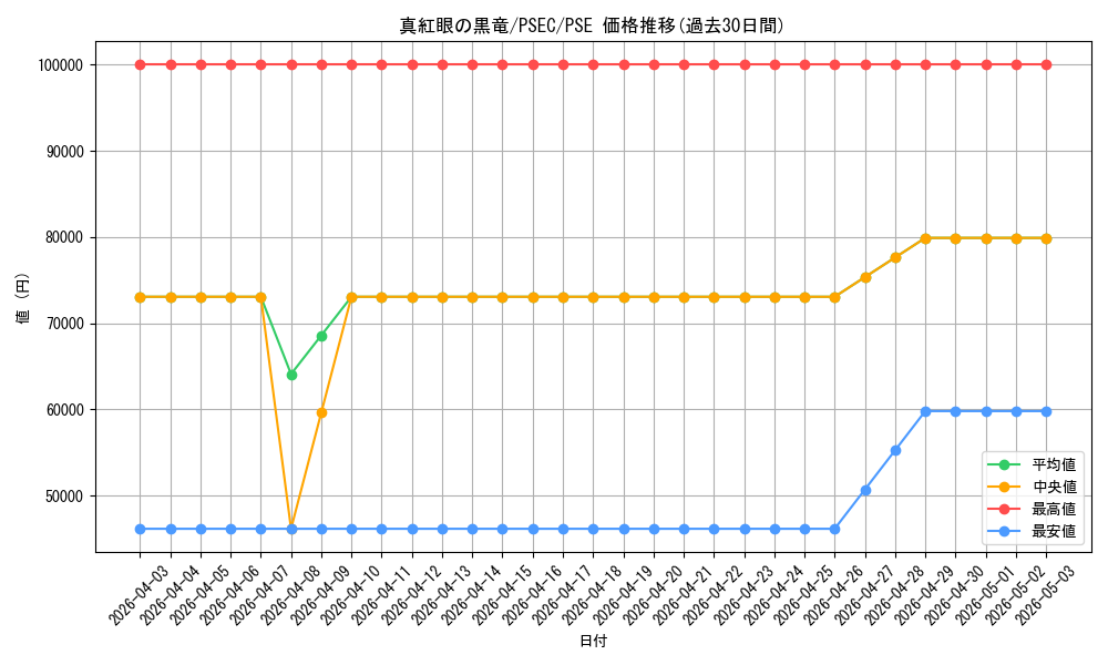 card_13355_series_36402_rarity_8_graph