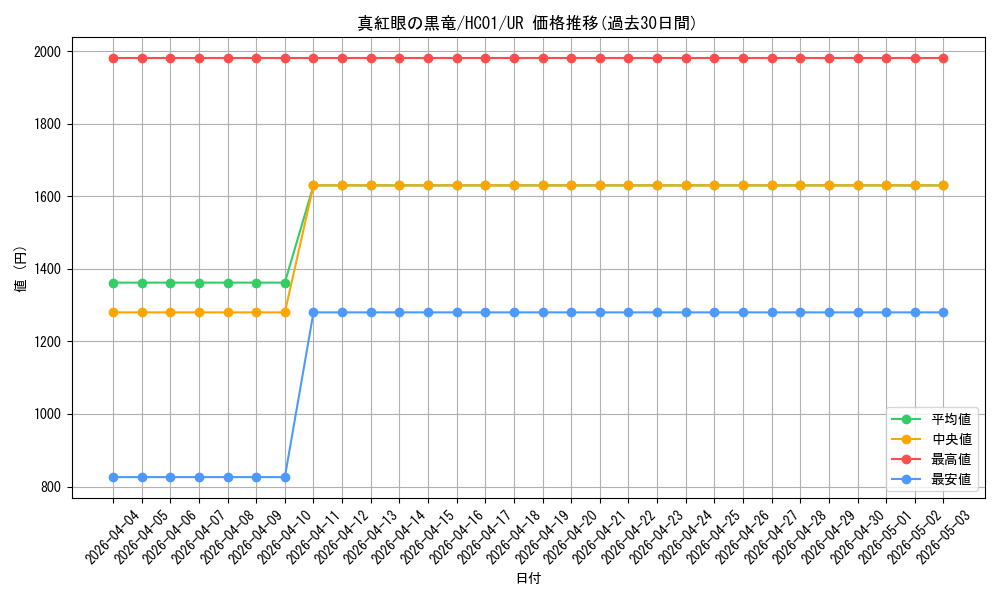card_13355_series_4322_rarity_7_graph