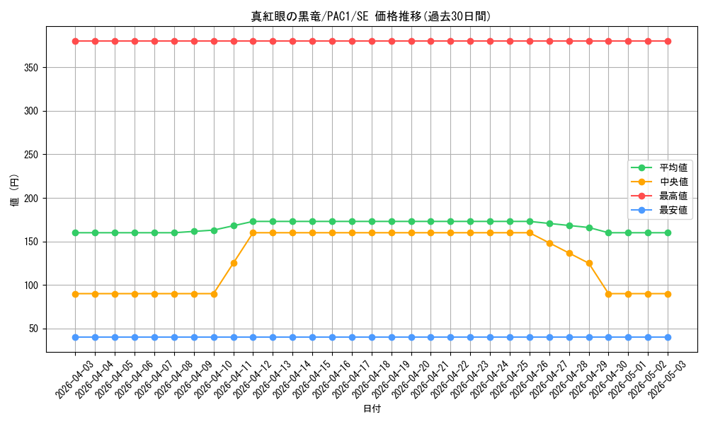 card_13355_series_7610_rarity_5_graph