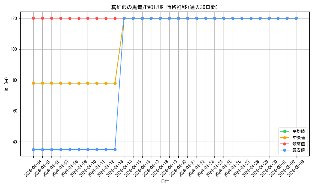 card_13355_series_7610_rarity_7_graph