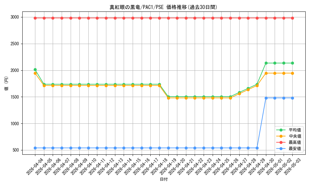 card_13355_series_7610_rarity_8_graph