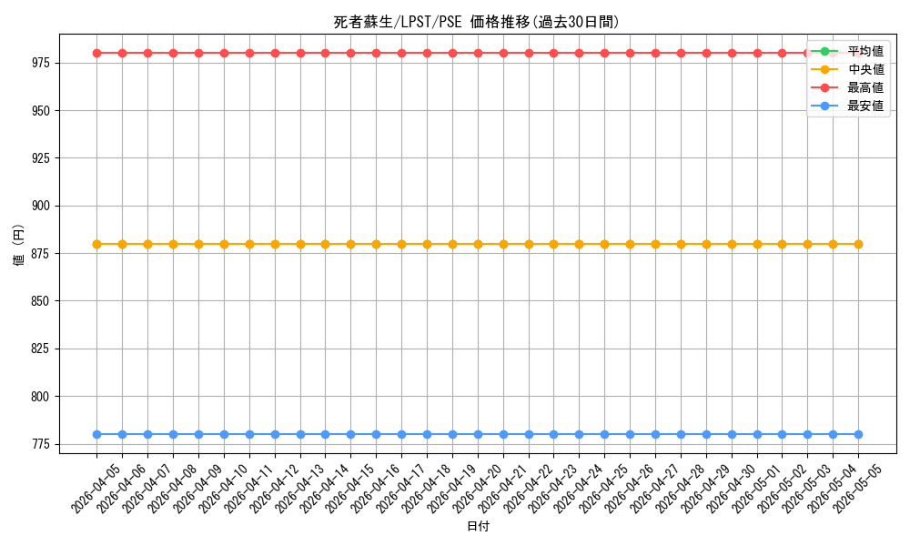 card_13406_series_1460300_rarity_8_graph