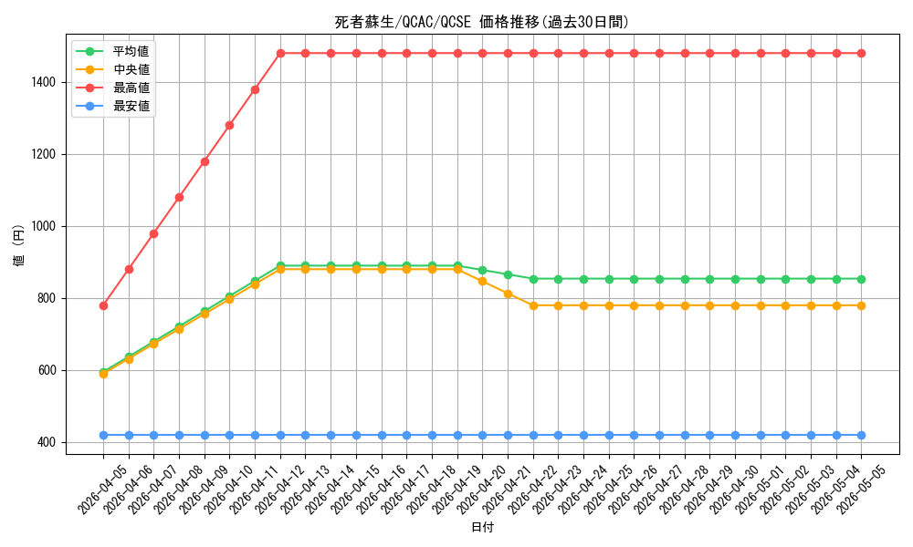 card_13406_series_2361_rarity_408_graph