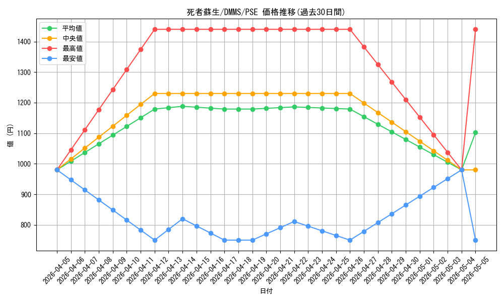 card_13406_series_36608_rarity_8_graph