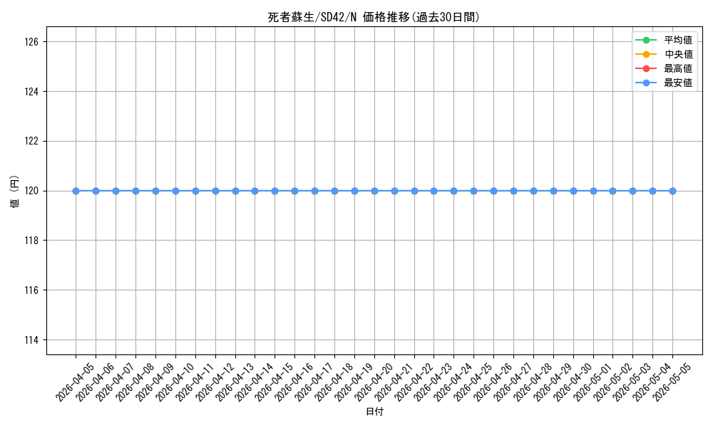card_13406_series_5437_rarity_1_graph