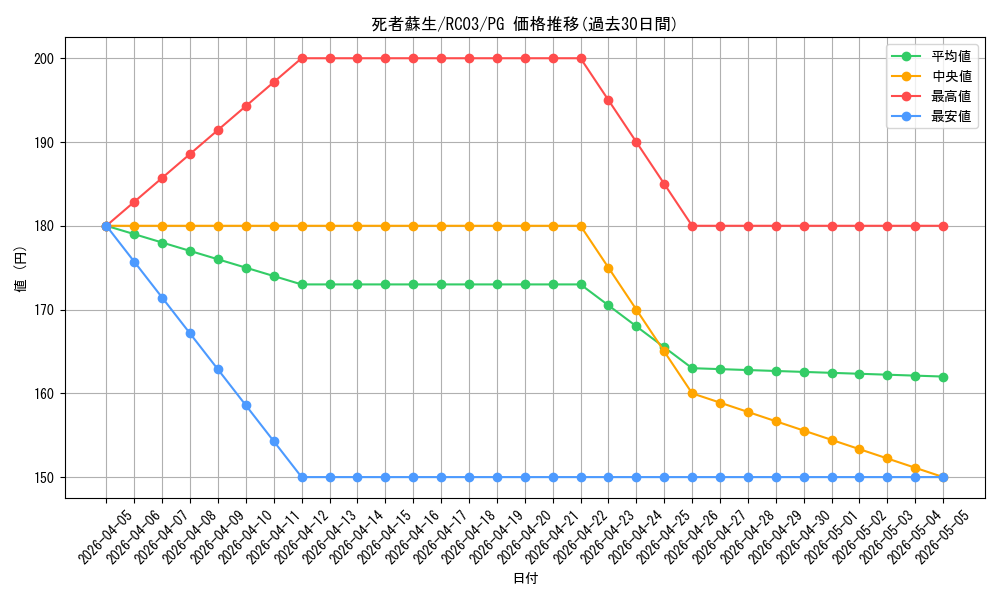 card_13406_series_8837_rarity_9378_graph