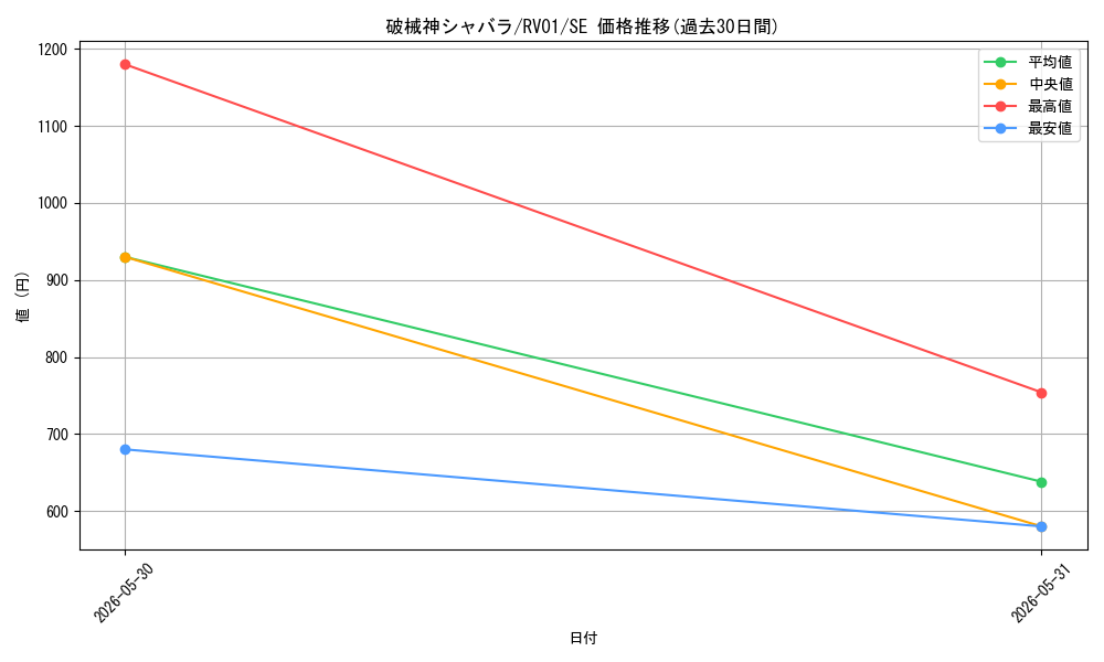 card_1341_series_7680455_rarity_5_graph