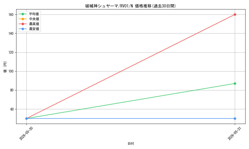 card_1342_series_7680455_rarity_1_graph