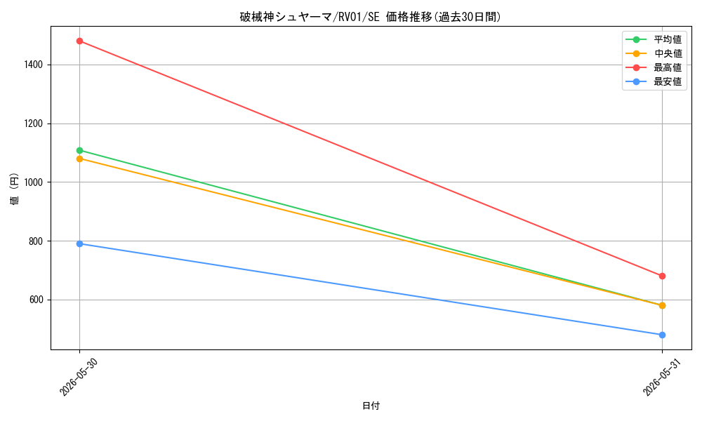 card_1342_series_7680455_rarity_5_graph