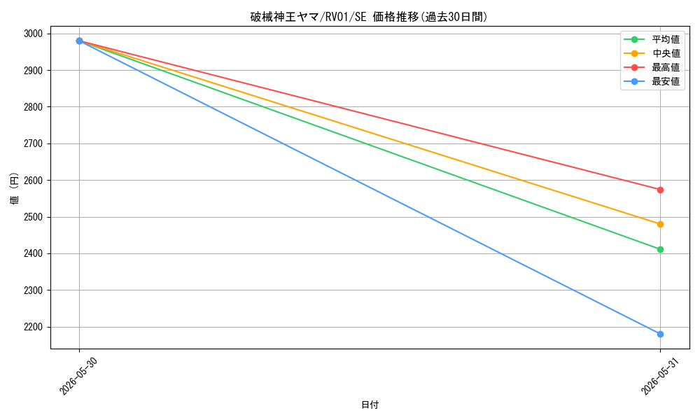 card_1343_series_7680455_rarity_5_graph